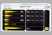 Petzl Tikka XP Head Lamp